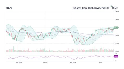 Arm Holdings jumped another 6% on Friday in U.S. pre-