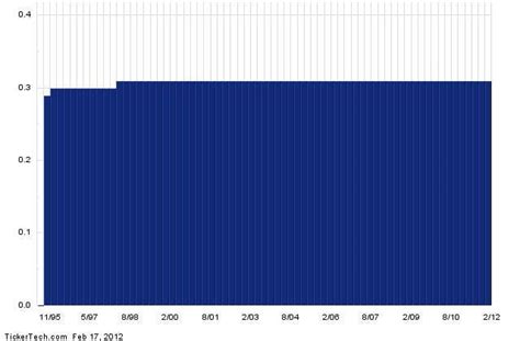 Apr 22, 2023 · FP Markets is another broker inclu