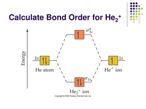 He2 Bond Order
