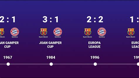 FC Barcelona vs Bayern Munich: A Historic Rivalry in Football