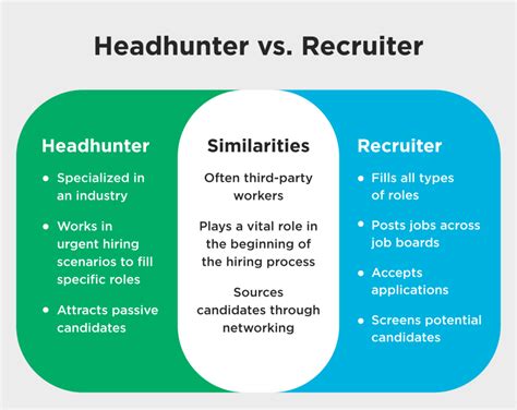 head hunter