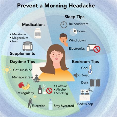 headache in morning time