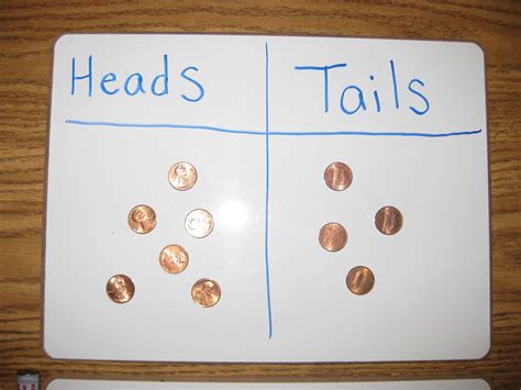 Heads And Tails Penny Graph Kristen 039 S Kindergarten Penny - Kindergarten Penny