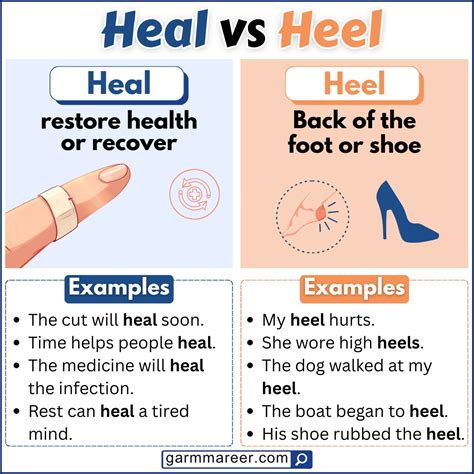 Heal Vs Heel