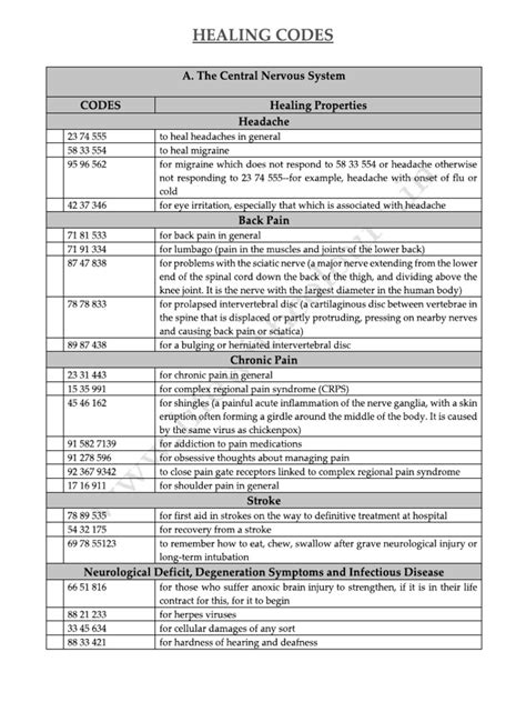 Healing Codes Pocket Guide