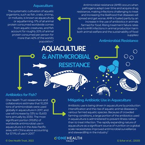 health and environment in aquaculture pdf