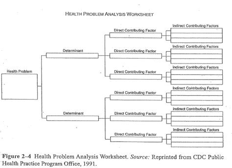 Health Medical Problem Analysis Worksheet 1 College Characterization Worksheet 1 Answers - Characterization Worksheet 1 Answers