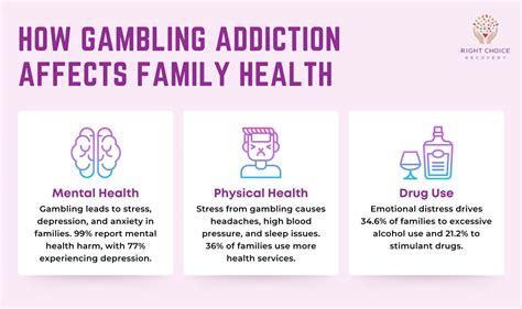 health problems of gambling