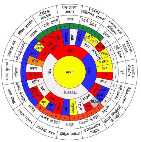 Health Vastu Astrology Amp Science Krishna Culture Astrology And Science - Astrology And Science