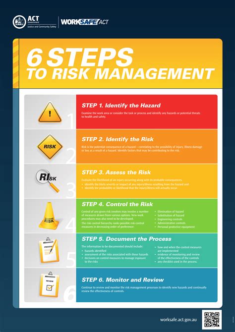 Read Health And Safety Risk Management 