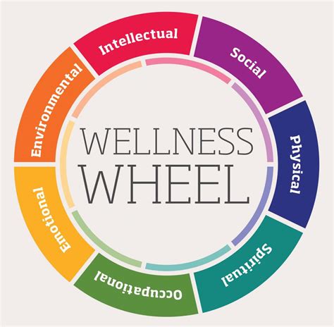 Full Download Health And Wellness Introduction To Health And Wellness 