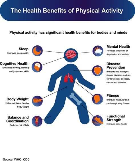Read Online Health Benefits Of Physical Activity The Evidence 
