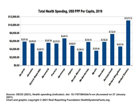 Read Online Health Care Spending In The New Eu Member States Controlling Costs And Improving Quality World Bank Working Papers 