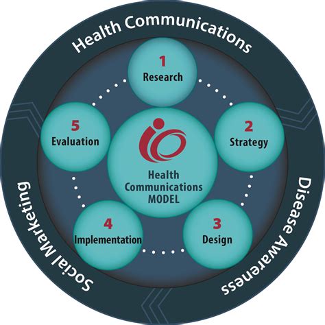 Read Online Health Communication From Theory To Practice 