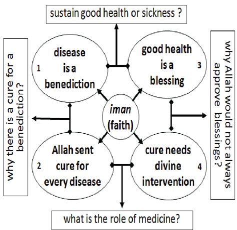 Read Health In Islam Part 4 Of 4 Fitness And Exercise 