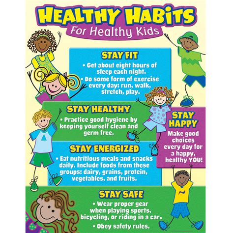 Healthy Habits For Kids Lessons And Activities For 2nd Grade Healthy Eating Worksheet - 2nd Grade Healthy Eating Worksheet