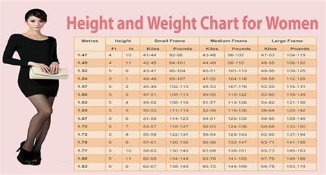healthy weight for 162cm woman