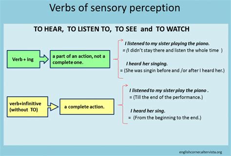 hear somebody do/doing [verbs of perception + verb]