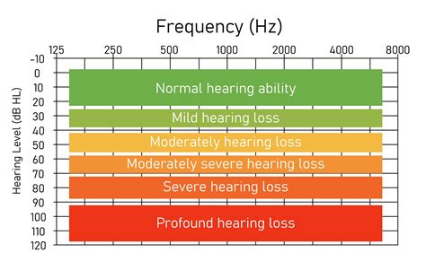 hearing test 15 khz monitor