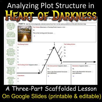 Heart Of Darkness Plot