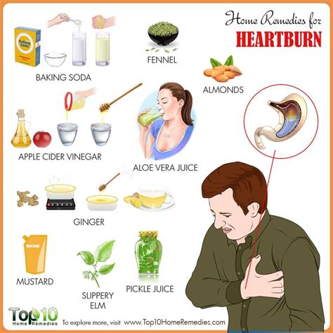 Read Online Heartburn Cured 