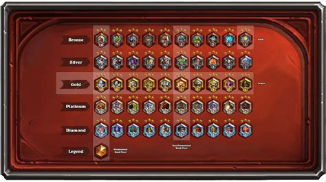 hearthstone matchmaking based on