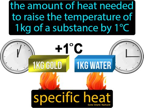 Heat And Temperature Article Khan Academy Heat Vs Temperature Worksheet - Heat Vs Temperature Worksheet