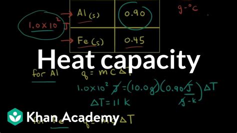 Heat Capacity And Calorimetry Practice Khan Academy Chemistry Specific Heat Worksheet Answers - Chemistry Specific Heat Worksheet Answers