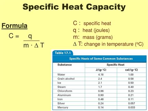 Heat Capacity Unit