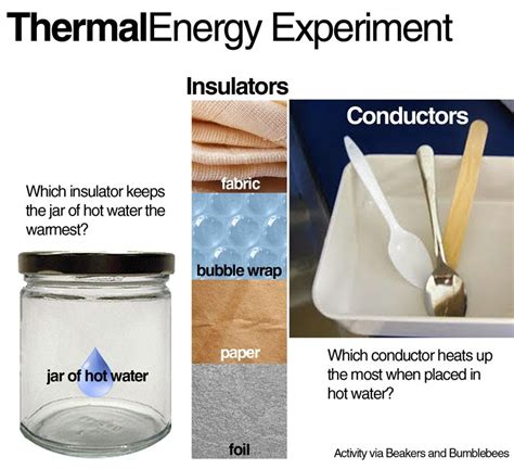 Heat Conductors And Insulators Science Experiment Worksheet Twinkl Heat Conductors And Insulators Worksheet - Heat Conductors And Insulators Worksheet