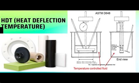 Heat Deflection Temperature