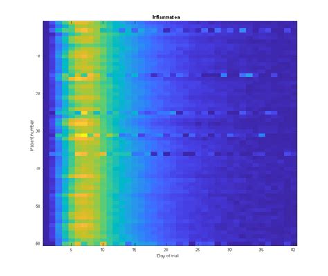 Heat Distribution Plot In Matlab Plate