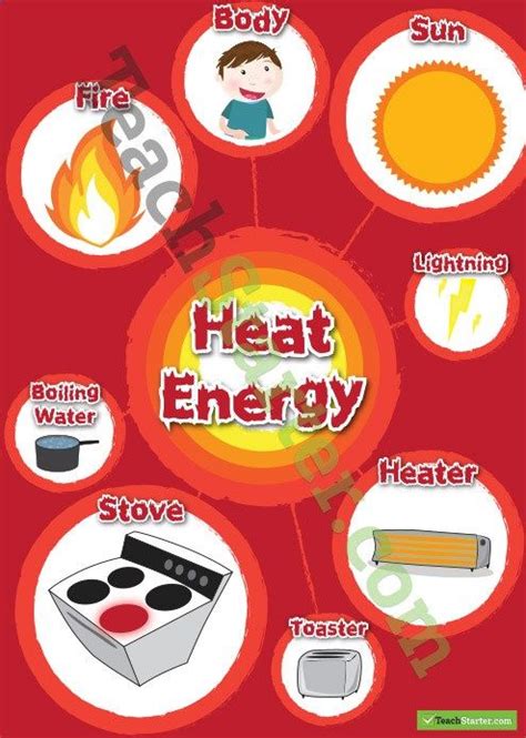 Heat Energy Science Learning Hub Heat Science - Heat Science