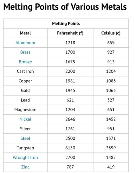 heat metal vs low melting points - Rules & Game Mechanics