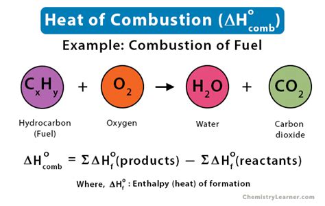 Heat Of Combustion