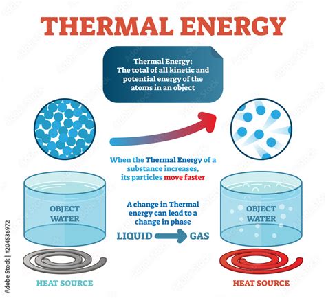 Heat Physics Definition Formula Amp Examples Sciencing Heating Science - Heating Science