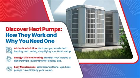 Heat Pump Technology 3rd Edition
