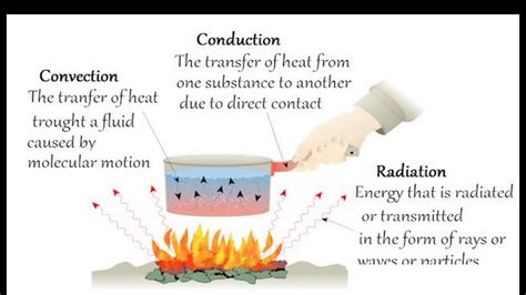Heat Revision Heat Transfer Temperature Heat Capacity Worksheet Heat Capacity Worksheet - Heat Capacity Worksheet