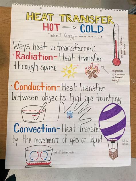 Heat Transfer 4th Grade Physical Science Activities Answer Heat Transfer Worksheet 4th Grade - Heat Transfer Worksheet 4th Grade