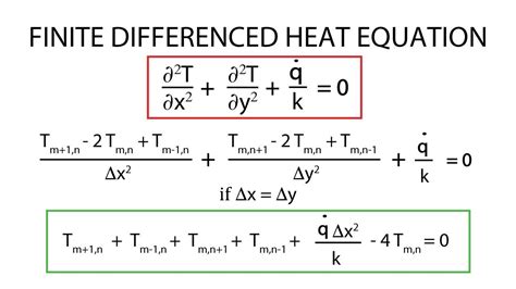 Heat Transfer Equations Heat Transfer Calculations Worksheet - Heat Transfer Calculations Worksheet