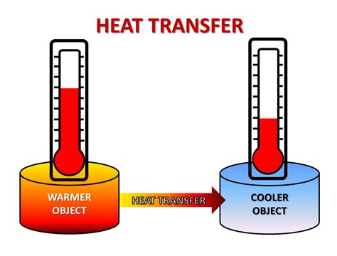 Heat Transfer In The Atmosphere Read Earth Science Conduction Earth Science - Conduction Earth Science