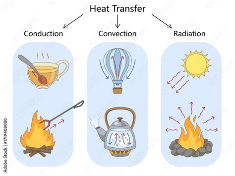 Heat Transfer Lessons With Examples Solved By Matlab