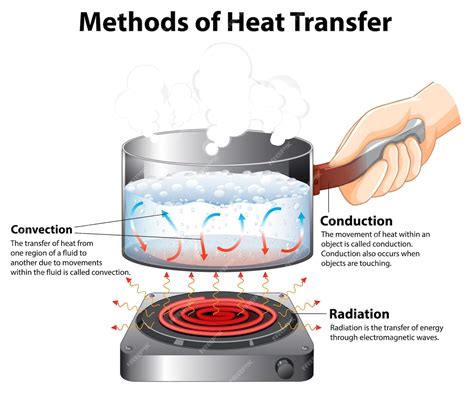 Heat Transfer Methods Heat Transfer Calculations Worksheet - Heat Transfer Calculations Worksheet