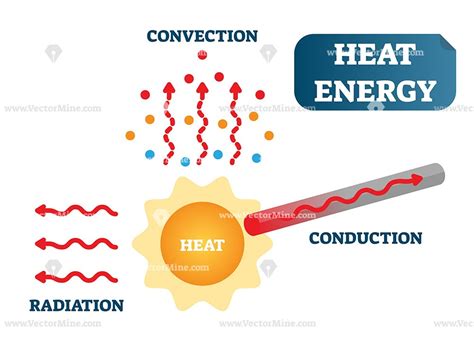 Heat Wikipedia Heat Science - Heat Science