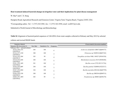 Download Heat Treatment Induced Bacterial Changes In Irrigation 