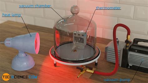 Heater Lab Heat Exchange And Thermal Energy Research Heater Science - Heater Science