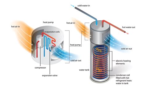Heater Science   How Do Heaters Work Your Crash Course In - Heater Science