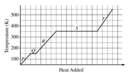Heating Curve For Ethanol