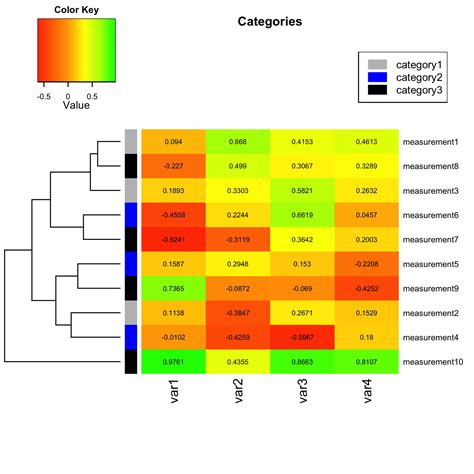 Heating Science   First Heat Map For Individual Red Blood Cells - Heating Science