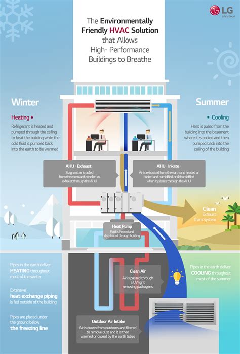 Read Heating Cooling Of Buildings Design For Efficiency Solution 
